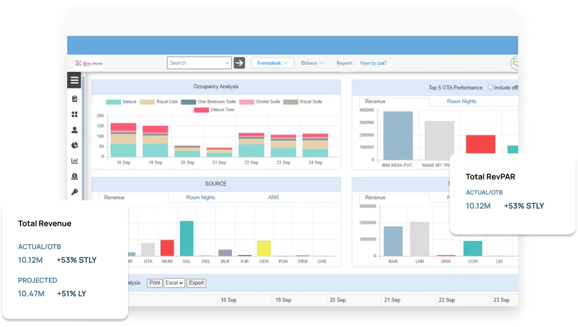 Revenue Management